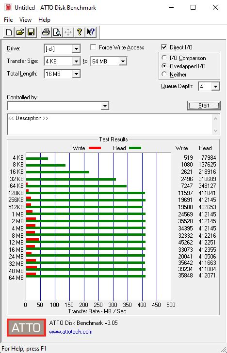 zfs improve write performance